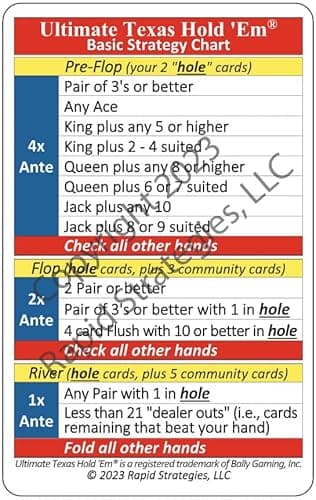 Ultimate Texas Hold 'Em Basic Strategy Chart - Wallet-Sized 2-Sided Card